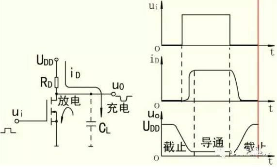MOS開(kāi)關(guān)管，MOS管