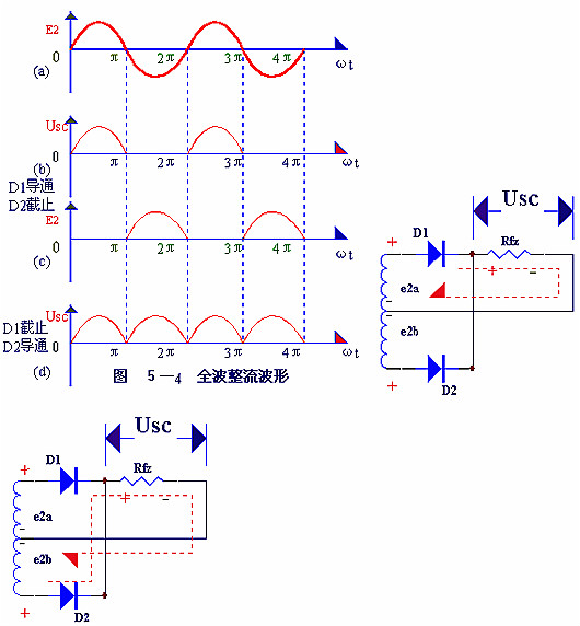 電子電路圖，整流二極管的作用,整流電路
