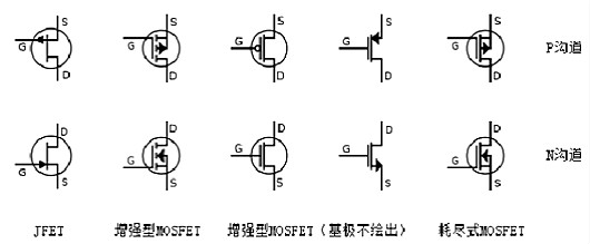 場效應(yīng)管N、P溝道區(qū)分與導(dǎo)通