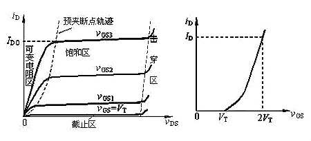場效應(yīng)管N、P溝道區(qū)分與導(dǎo)通