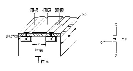 MOS管示意圖，構(gòu)造