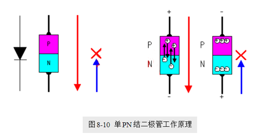 場效應(yīng)管，使用優(yōu)勢
