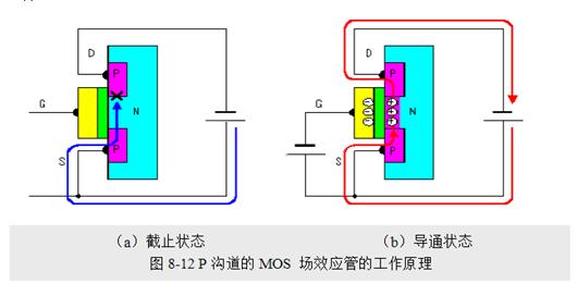 場效應(yīng)管，使用優(yōu)勢