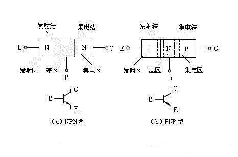 三極管驅(qū)動電路，MOS管驅(qū)動電路