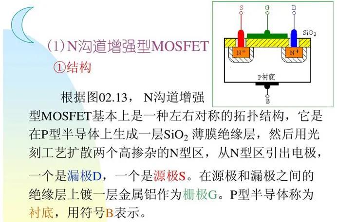 MOSFET 驅(qū)動器