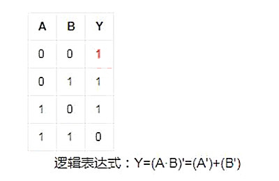 與非門(mén)電路