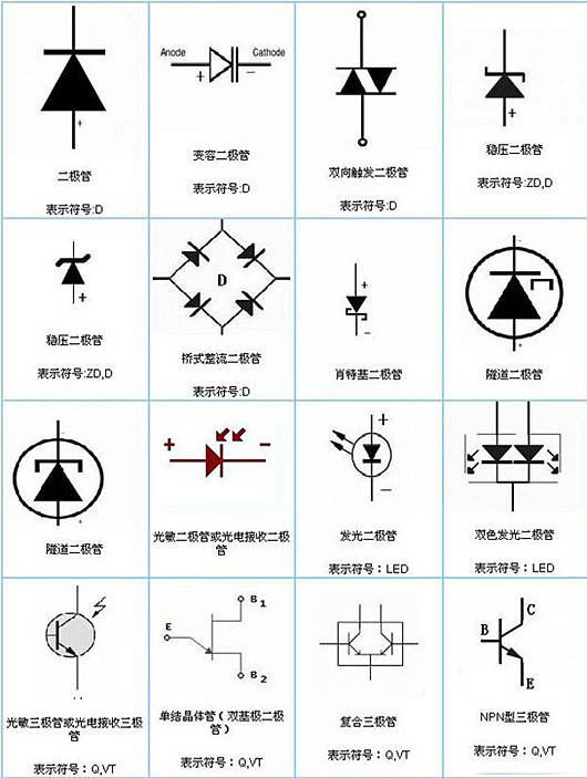 二極管類(lèi)型 符號(hào)大全