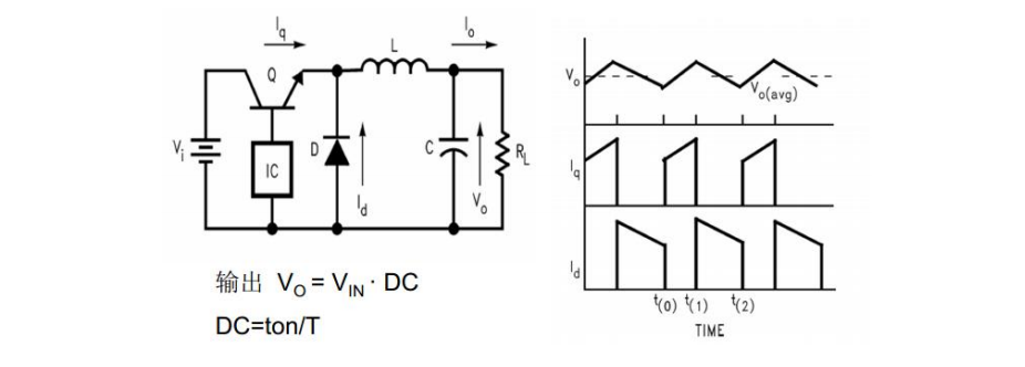 降壓轉(zhuǎn)換器 降壓型開(kāi)關(guān)穩(wěn)壓器