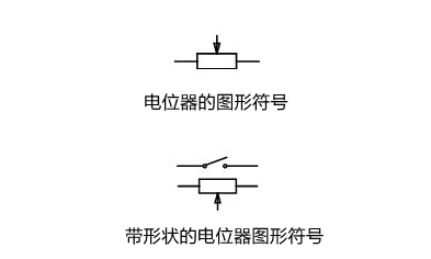 電位器的電路符號(hào)