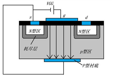 n溝道場(chǎng)效應(yīng)管工作原理
