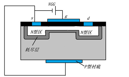 n溝道場(chǎng)效應(yīng)管工作原理
